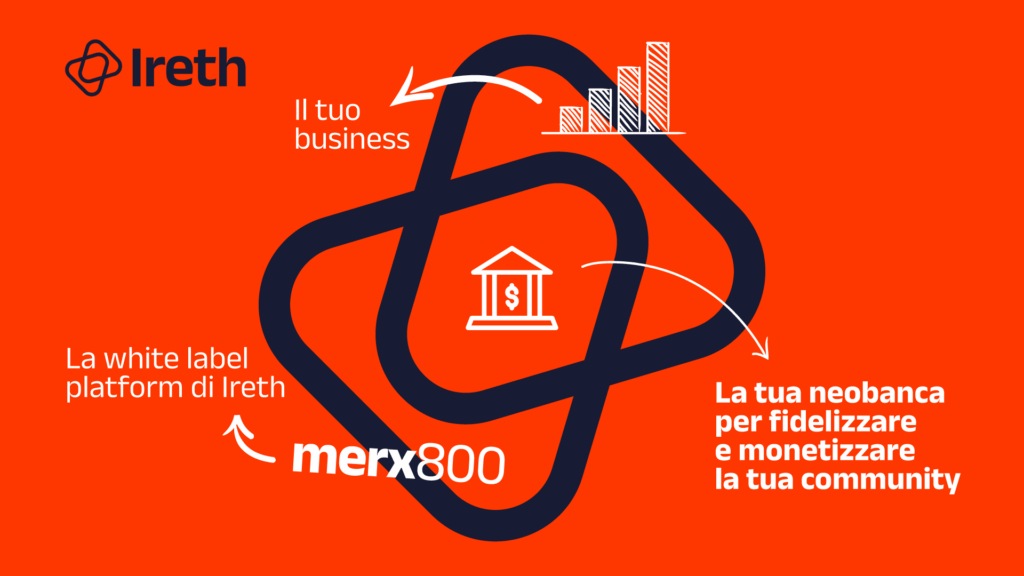 Grafico astratto che simboleggia innovazione e crescita per le neobanche con la piattaforma merx800 di Ireth